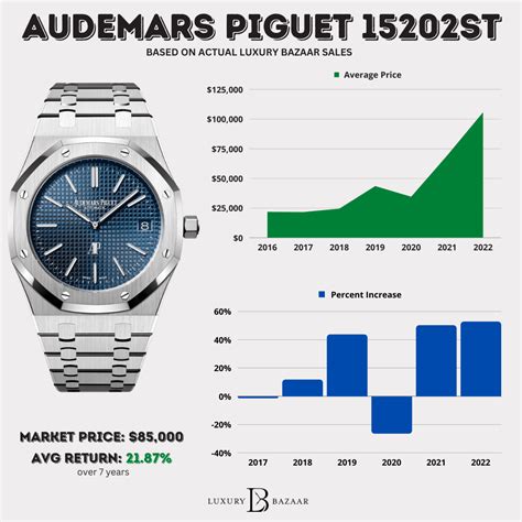 best ap watch|audemars piguet average price.